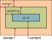 boxlayout