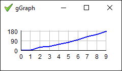 gGraph