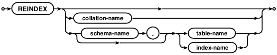 syntax diagram reindex-stmt